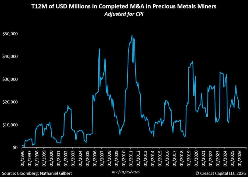 T12M of usd millions iin completed M&A
