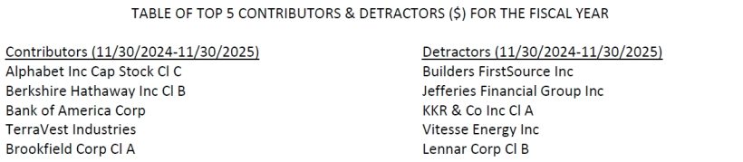 Table of top 5 contributors